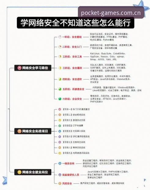 掌握PG电竞平台使用的关键：从入门到精通的实用指南